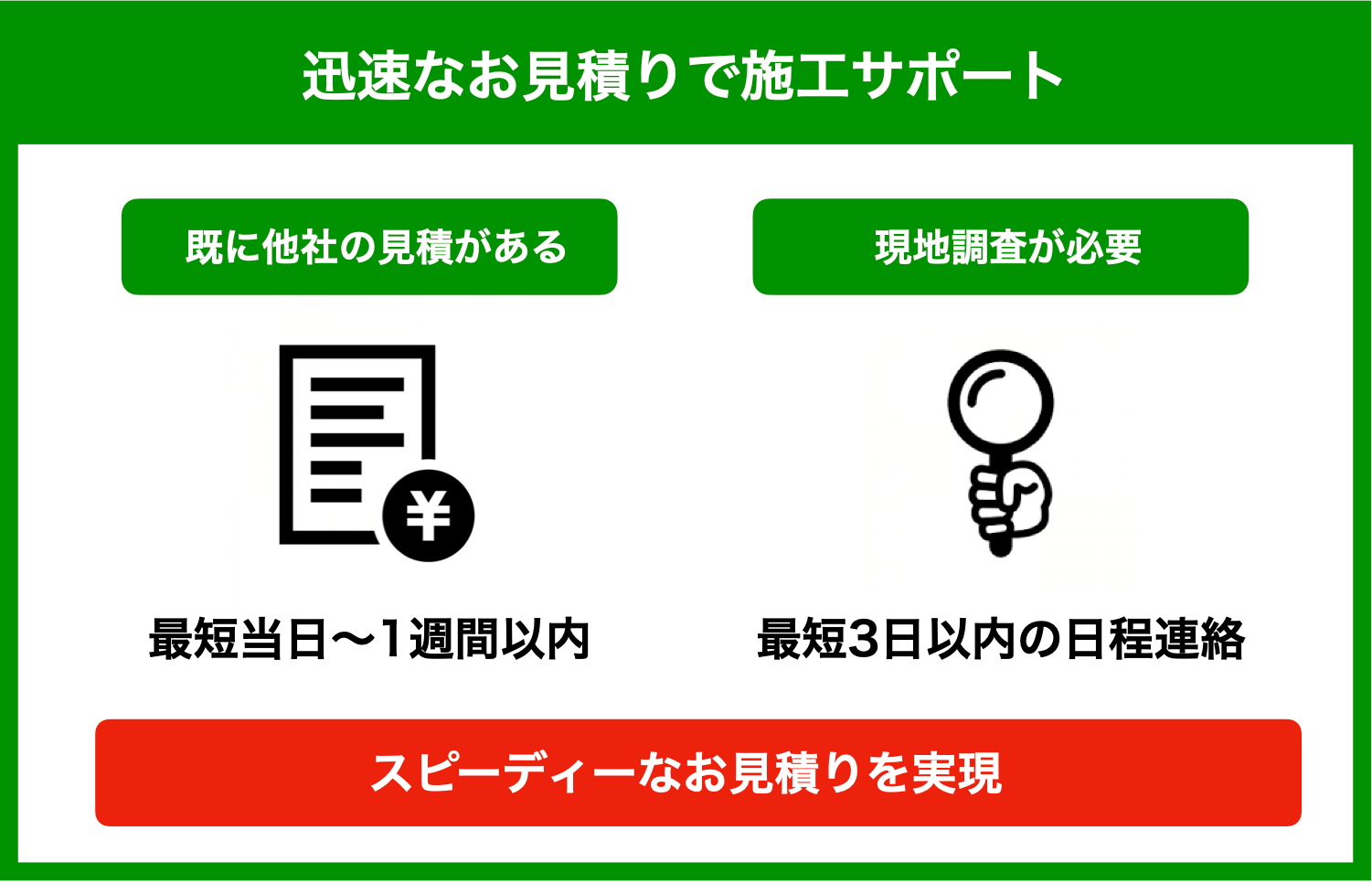 ファクタリングとは？ファクタリングとは、例えば来月の資金が不足している企業がファクタリング会社に売掛金（請求書）を売却することでキャッシュフローを改善することができるサービスです。ファクタリング会社には、最短で即日現金が振り込まれるメリットがあります。